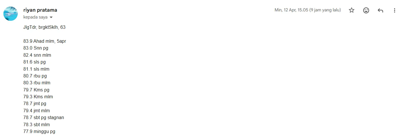 Riyan daily weight log: 83.9 to 77.9 across 13 days, multiple readings per day